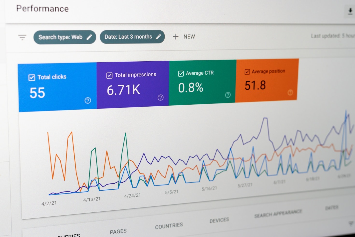 Unlocking the Secrets of Effective Keyword Strategy